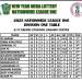 2025 NLO LEAGUE TABLE