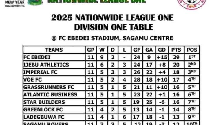 2025 NLO LEAGUE TABLE